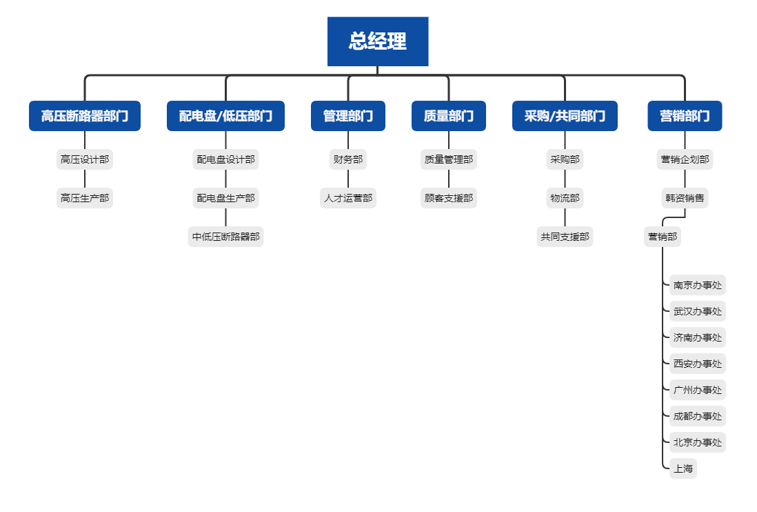 组织